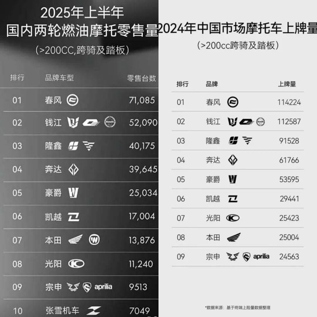 250以上车型销量,春风强势登顶,如何破局?