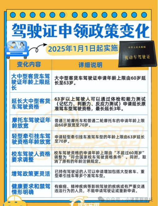 2025年驾驶证申领政策有哪些变化？