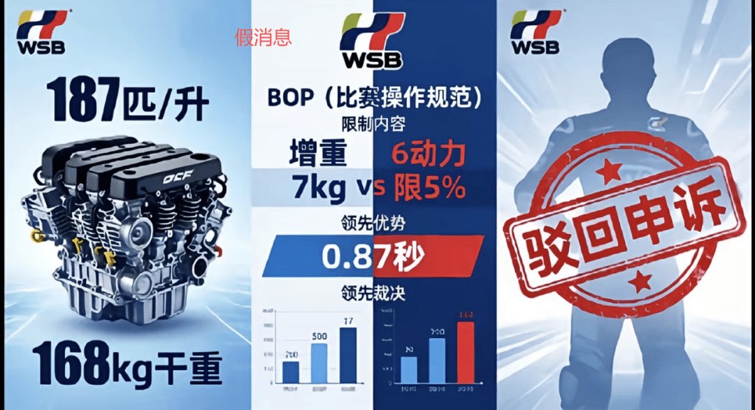 假消息!wsbk参赛车队联合投诉张雪机车埃尔文兄弟车队53号车?