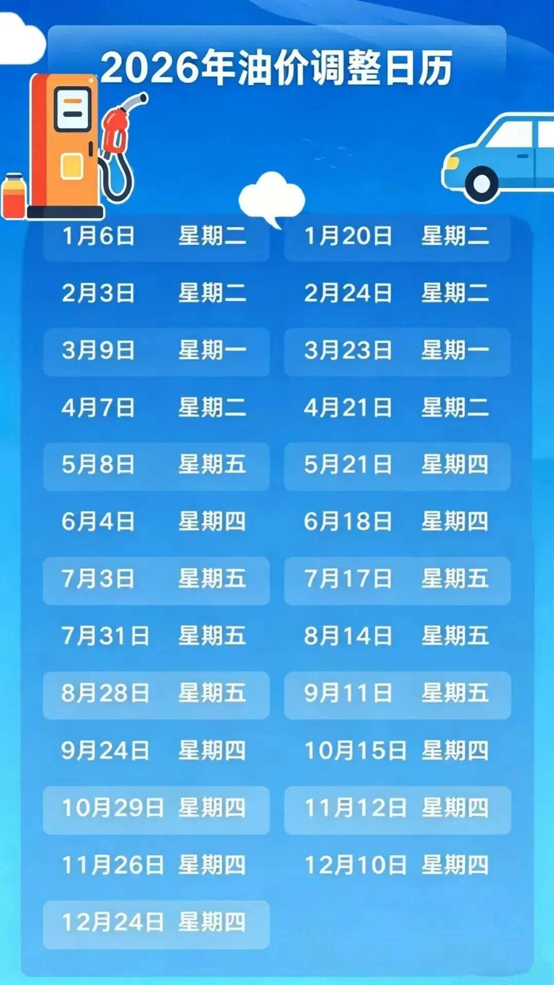 油价调整通知：终于要降价了！
