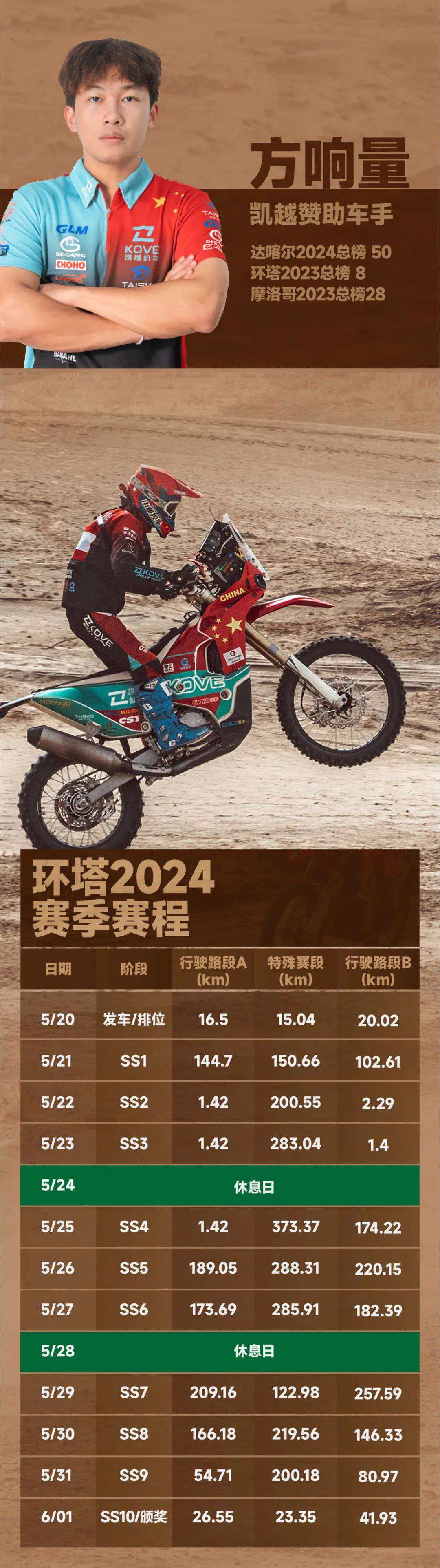 450RALLY EX 出征环塔拉力赛2024赛季