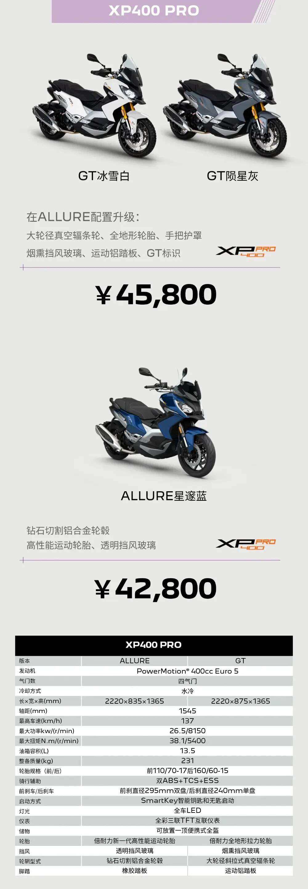 津滨高速拆除禁摩标志！！/ 网传“成都摩托车入城证要回收”？官方回应！｜车坛头条