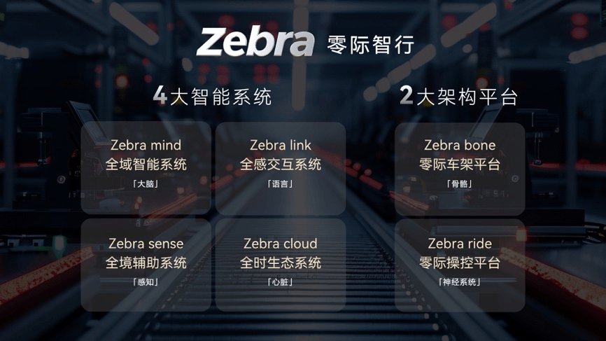 把世界甩在身后!零际携首款产品“陆地飞艇”X7全球首秀,定义「玩酷无际」