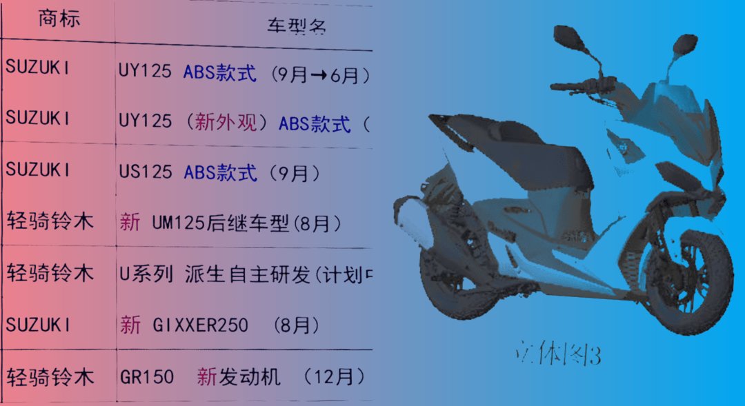 铃木UY125 ABS来了(黄花菜凉);鸿150平踏专利曝光(升仕小心)