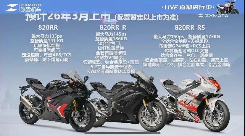 12月工信部新车｜张雪机车 820RR 提上日程，升仕 703R 迎来更新
