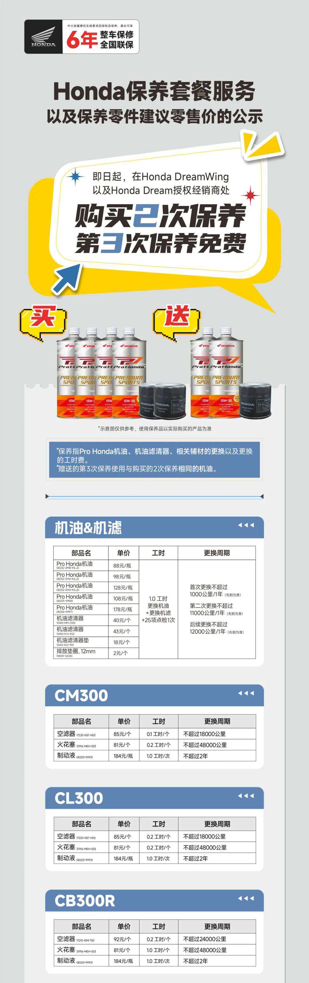 Honda保养套餐服务以及保养零件建议零售价的公示