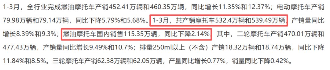 国内销量仅占总产量1/4!国内太难,中国摩托出海破局!豪爵领跑,隆鑫、宗申、春风、豪进等出口前十占比超六成!