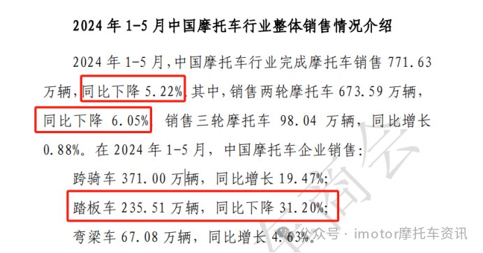 持续内卷之下的2024年中国摩托车市场,势头还将持续