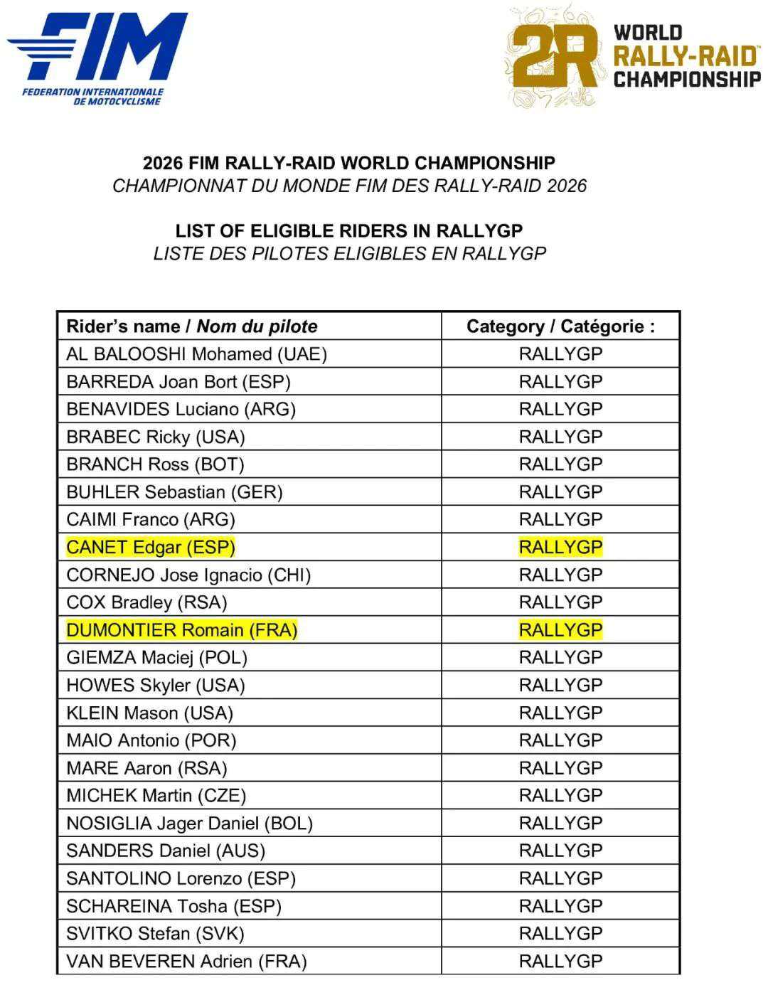 2026赛季RallyGP名单大瘦身,功勋冠军集体谢幕,两位新人突围