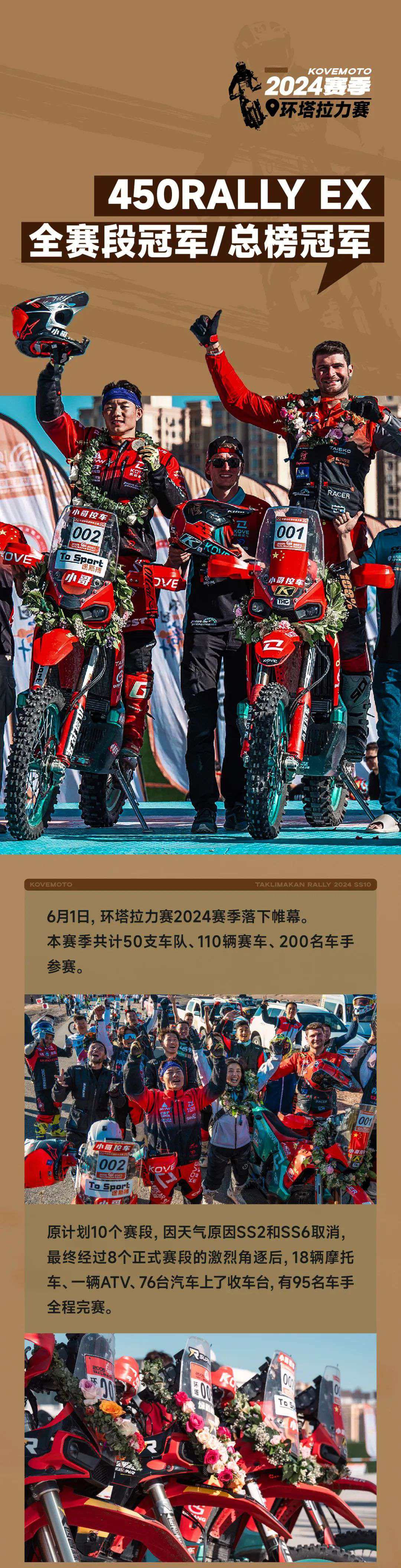 凯越 450RALLY EX 获 2024环塔拉力赛全赛段冠军&总榜冠军