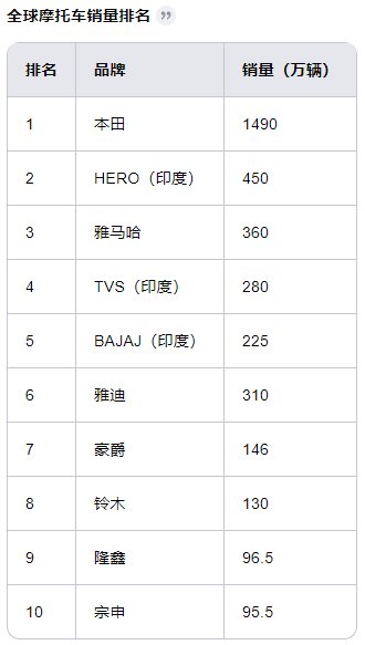 2024谁才是销冠?