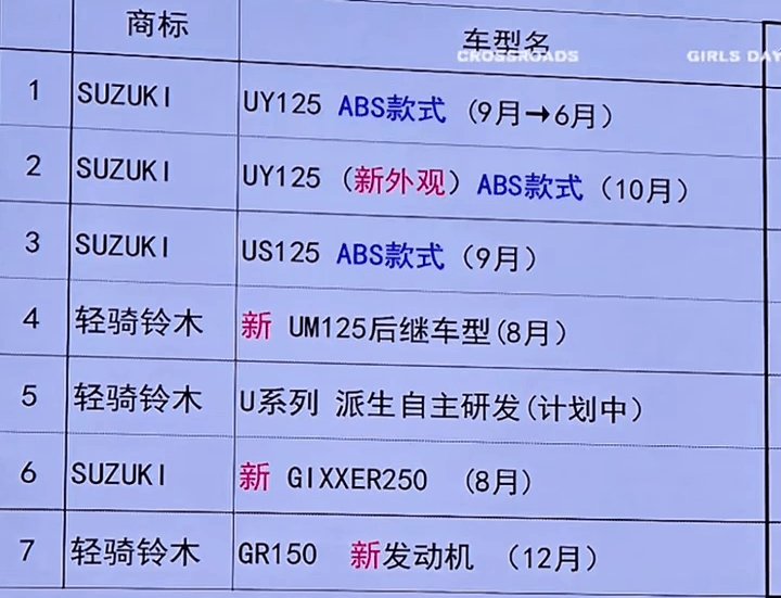 铃木UY&US ABS版实锤,极客飒250八月上市;鑫源双缸自动挡巡航征名;宝马发布1300RT好!贵!