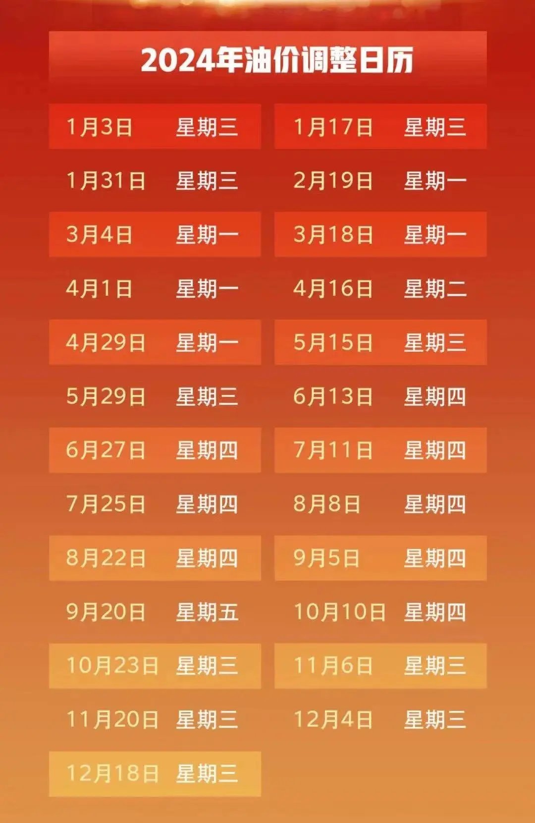 就在明天!油价将迎今年来最大降幅!