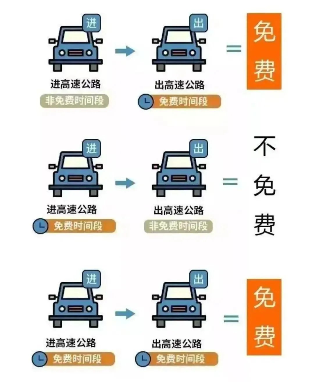 官媒高速免费通告明确提及摩托车;凯旋召回Daytona 660;黄山马会喊话官方欲免罚违章;摩托强闯施工路段并猖狂求打