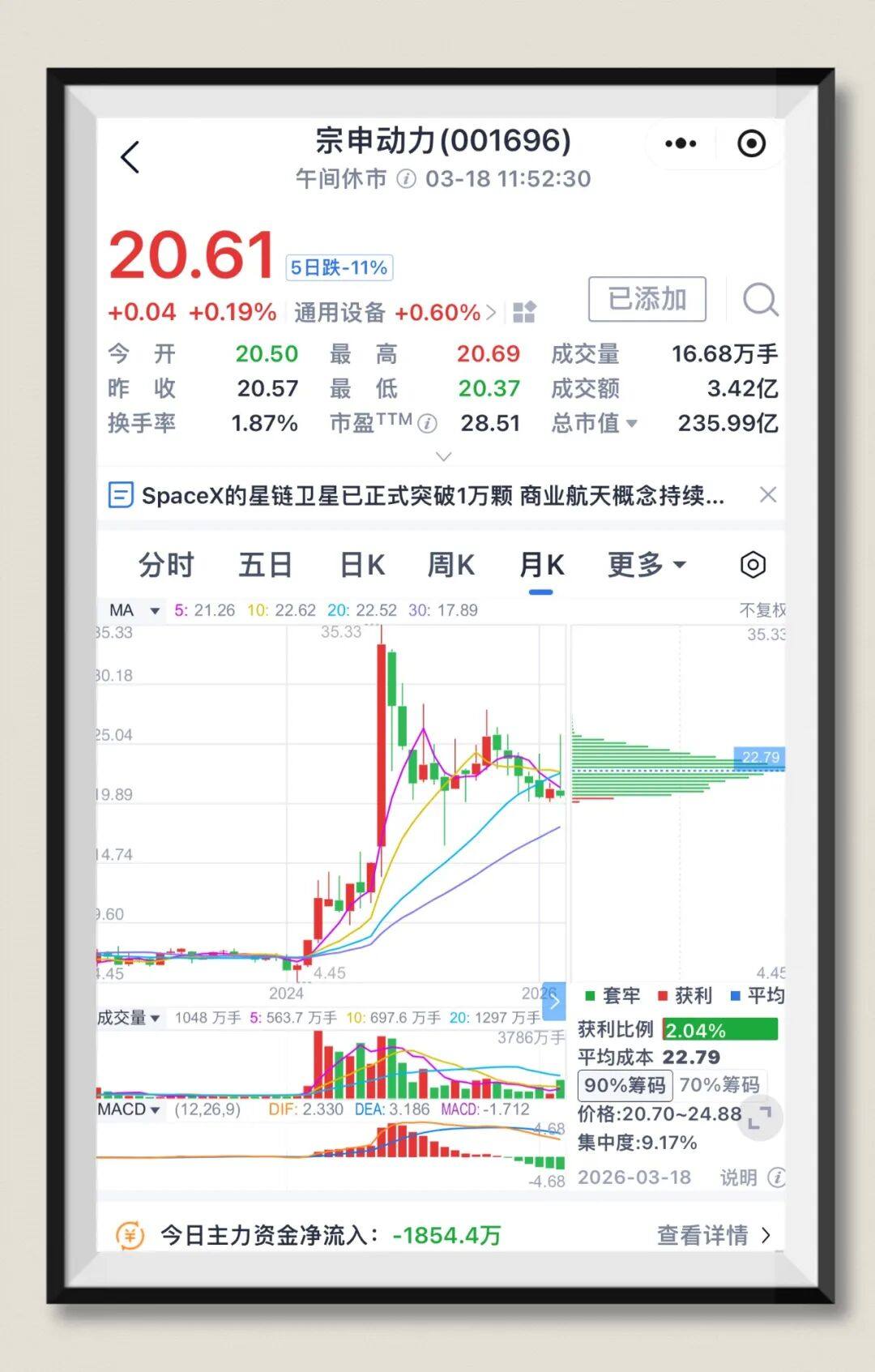 【原创】宗申第二大股东减持!总金额或超7亿人民币!