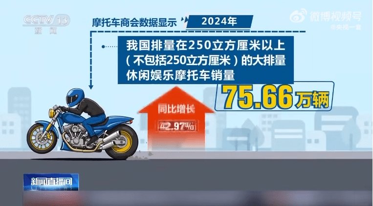 央视：青年摩托车驾驶人万人事故数量高于汽车2.58倍 / 印度摩托巡游庆祝胜利！｜车坛头条