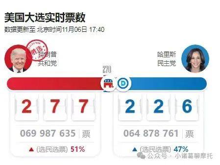 特朗普赢了,明年的大贸店将更艰难了!
