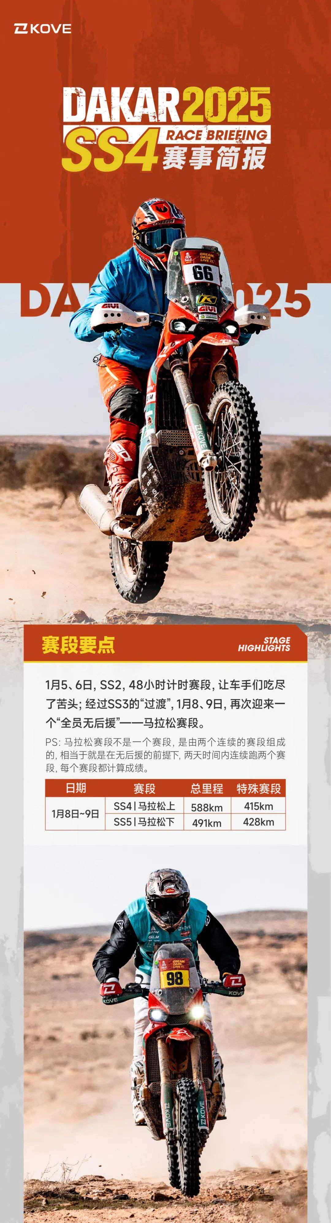 达喀尔2025丨SS4赛事简报