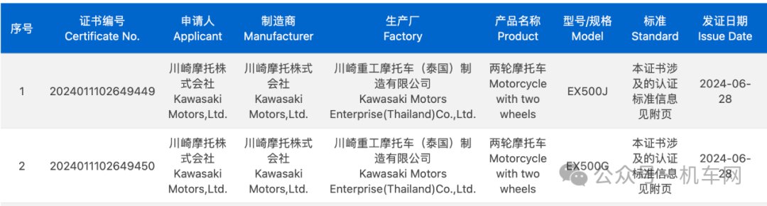 新款Ninja/Z 500快国内上市,卖多少钱好?