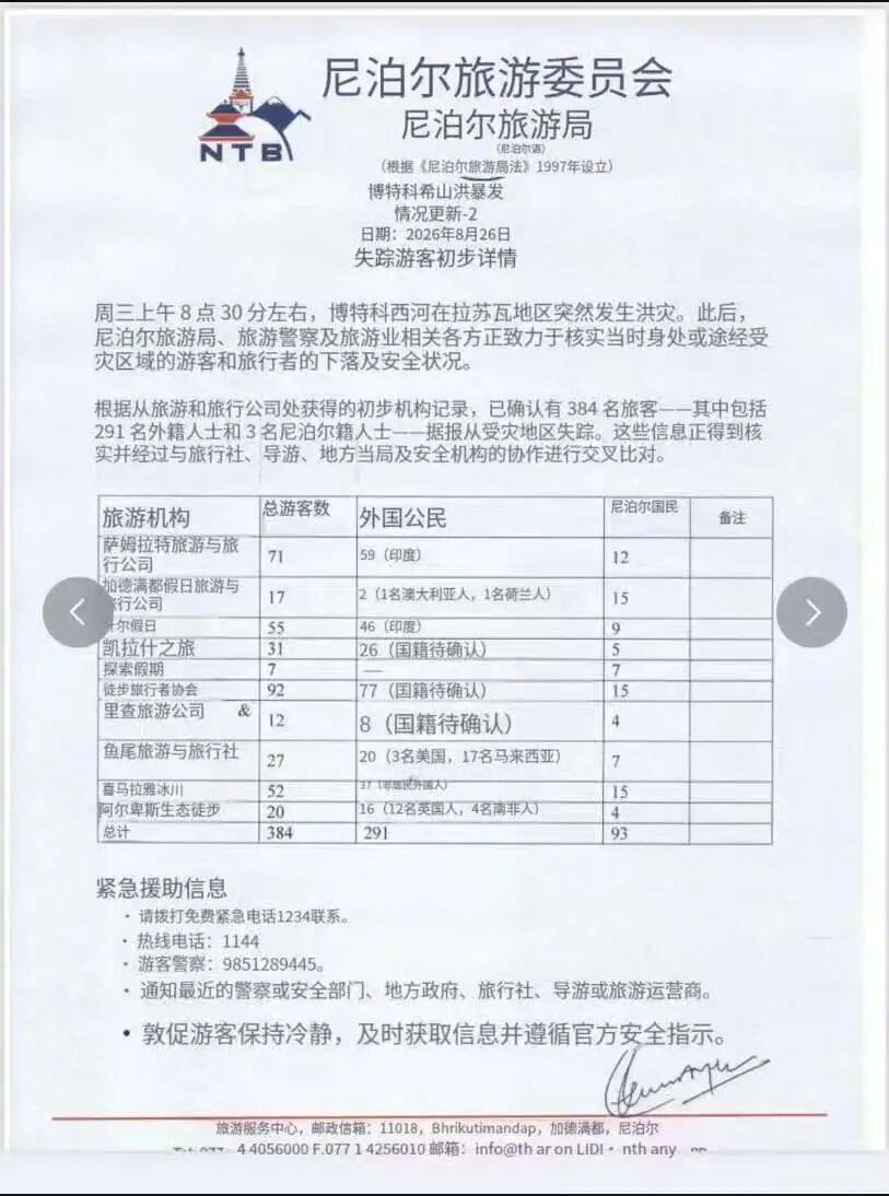 旅游者讲述山洪来袭经历，吉隆口岸重大人员伤亡 / 失联女骑手广东高速狂飙，时速超200公里 ｜ 车坛头条