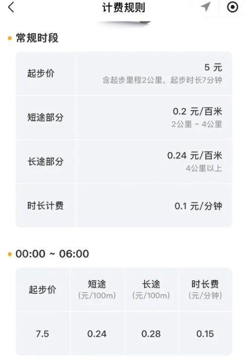 部分县城网约摩托车已上线接单...