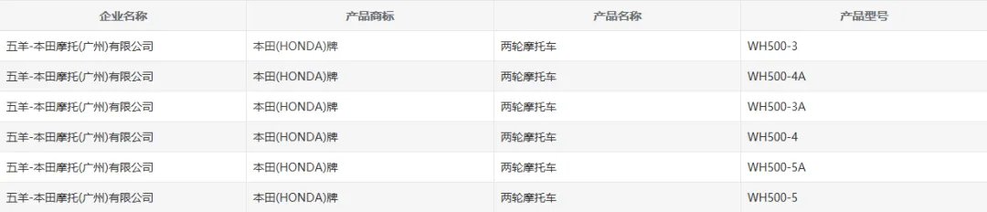 五本双缸400全线升级电子离合;无极双缸踏板亮相;兰美达两款新车预热开启全国招商;北京新规5月实施,电自也要行驶证