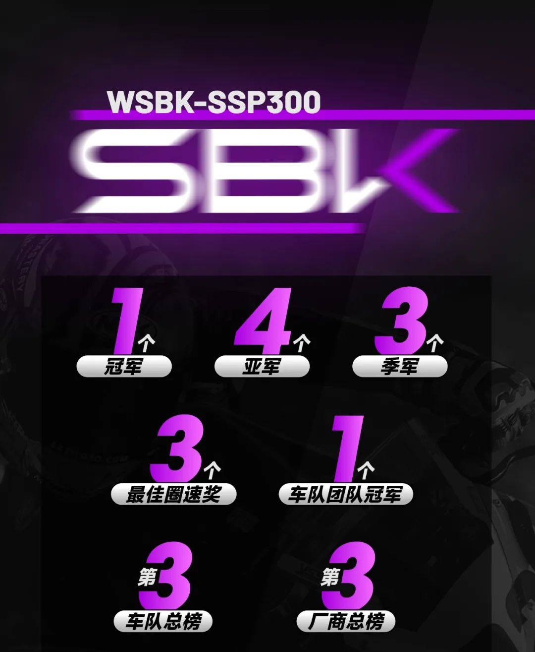 我们的WSBK冠军之路