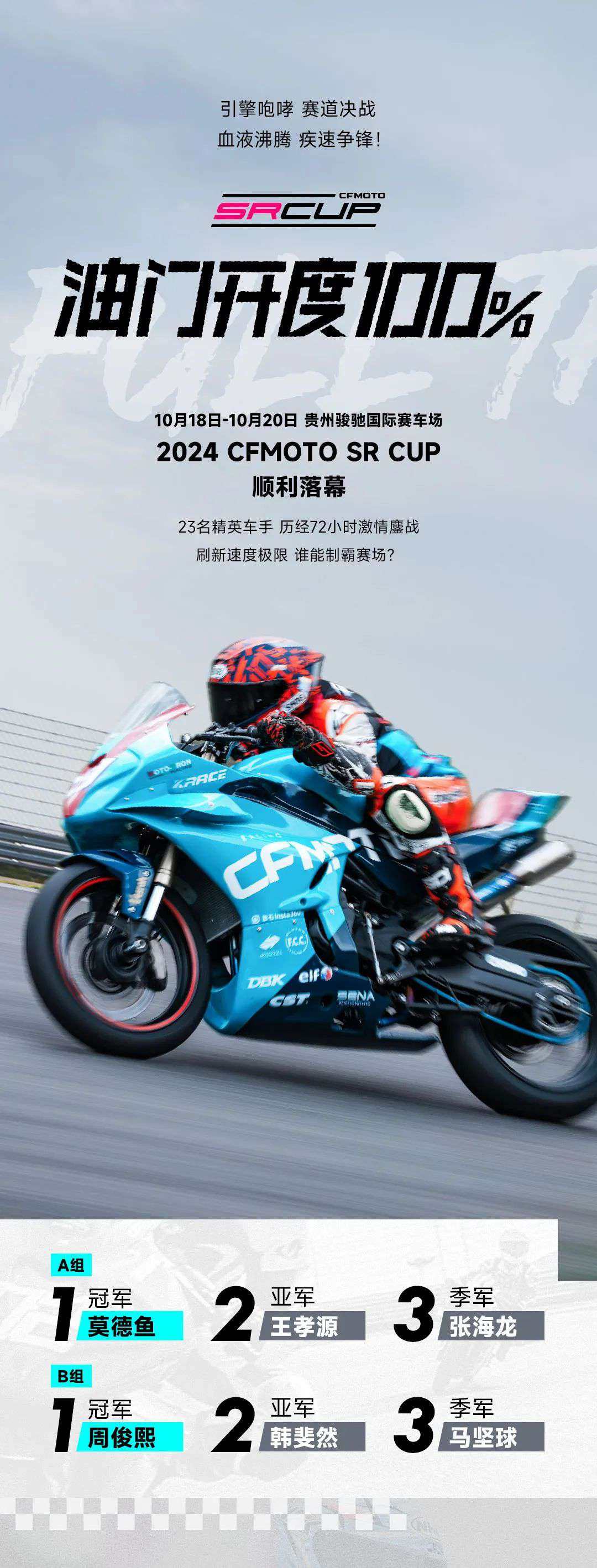 疾速争锋，赛道称王！2024 CFMOTO SR CUP圆满收官！