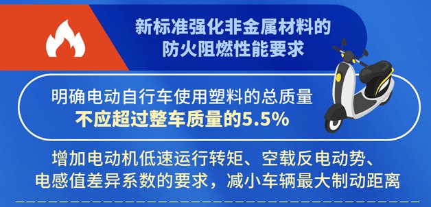电动自行车新国标实施在即，工信部推进电动自行车老旧、锂离子电池报废回收体系建设