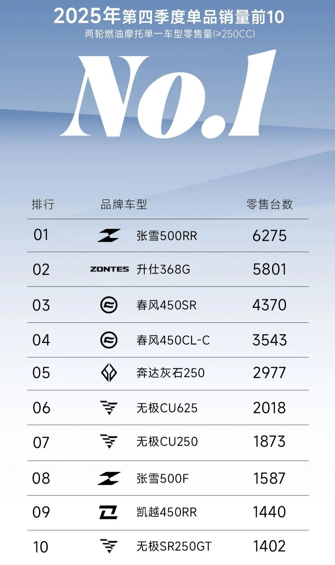 中方资本收购奥古斯塔,会是钱江吗?张雪820RR生吃雅马哈R6;20300元,阿普利亚GT200更新