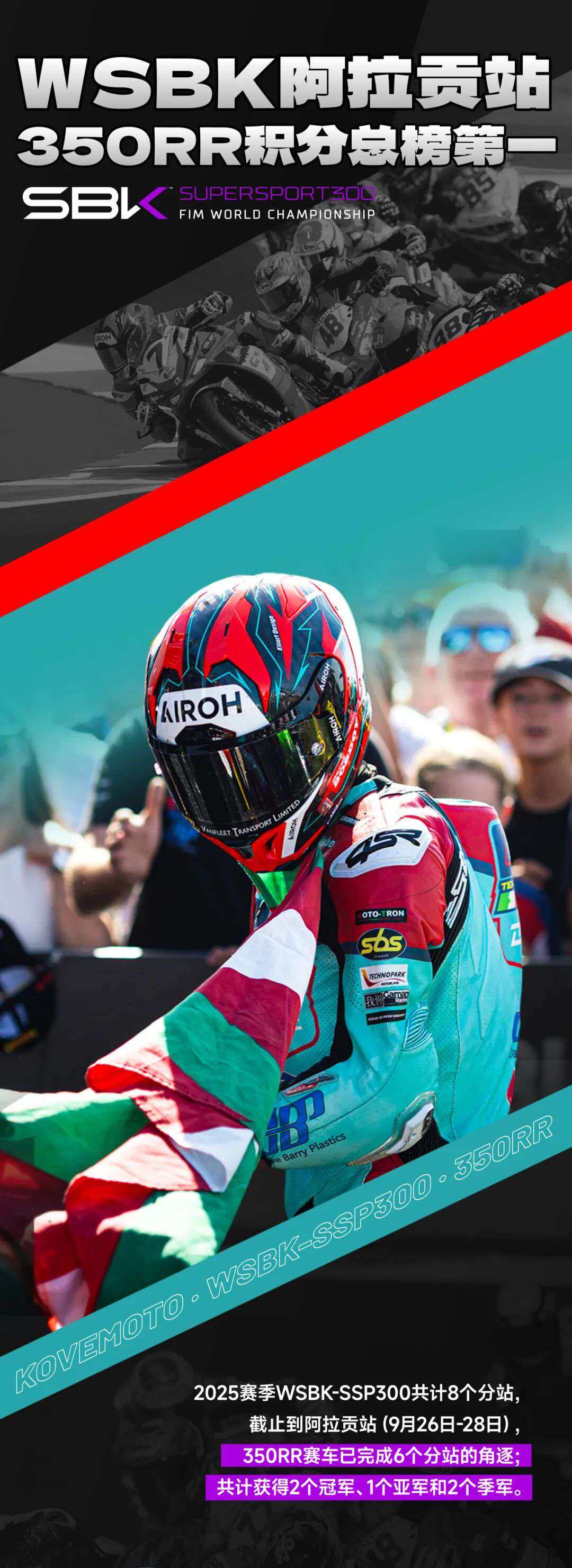 WSBK阿拉贡站丨凯越350RR积分总榜第一
