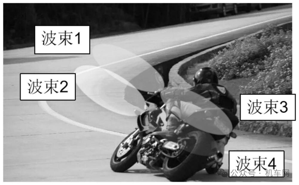 GSX 750R？豪爵新专利曝光，雷达探测、IMU系统