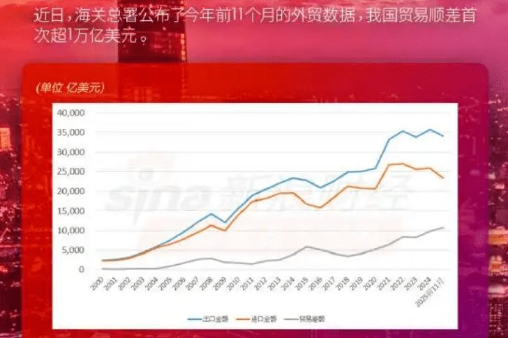 通过摩托车行业看我国的贸易顺差!