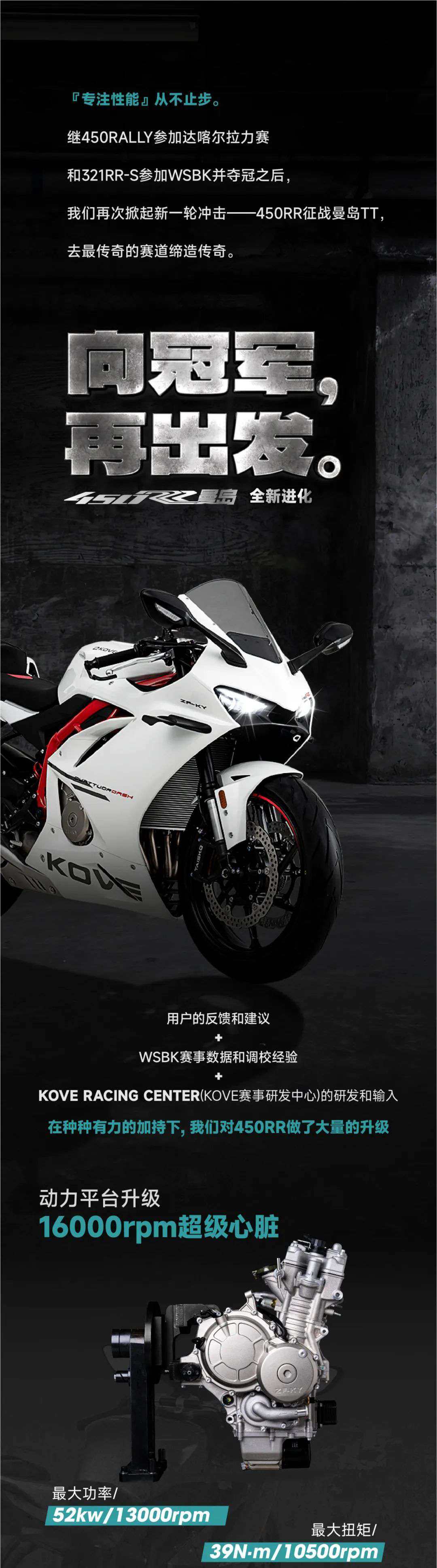 450RR-曼岛丨全新进化，正式上市￥29980