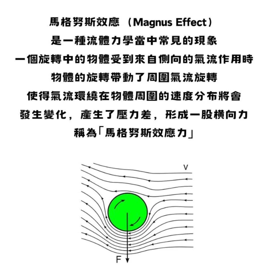 宝马新专利将使用“马格努斯效应”