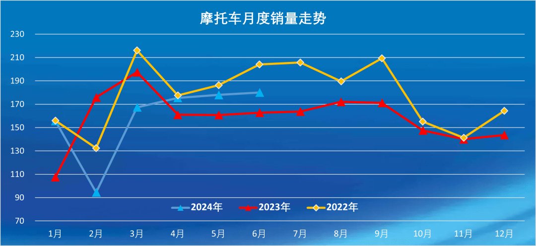2024年上半年盘点:进口品牌们不再吃香