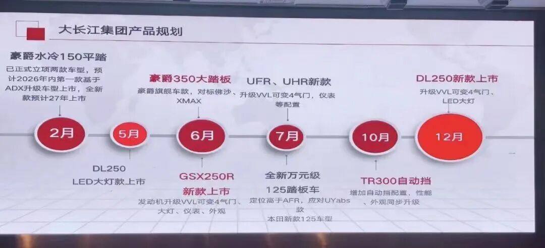 这次来真的？豪爵350等多款新车上市时间正式定档？
