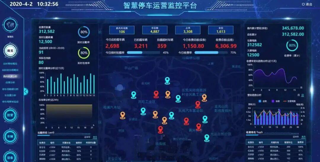 西安机动车踏入600万辆大关!摩托车保有量近100万辆!车速提升超53%!/ MotoGP发生多起重大事故赛车直接解体