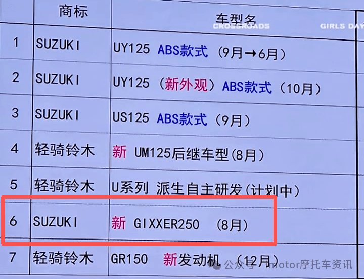 2026款极客飒250系列发布,铃木油冷动力,8月登陆中国