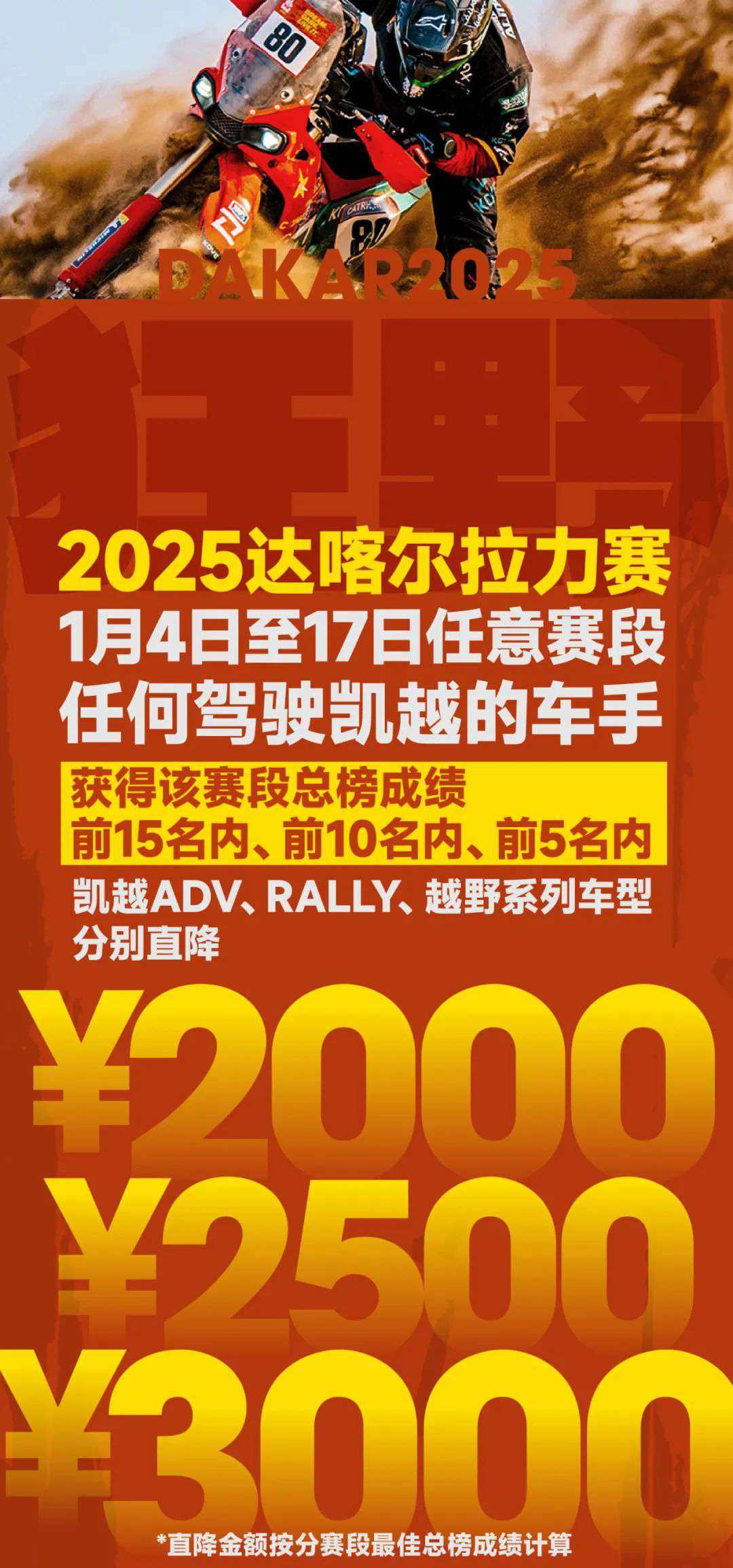 达喀尔狂欢丨 得赛段冠军,购车最高直降3000元