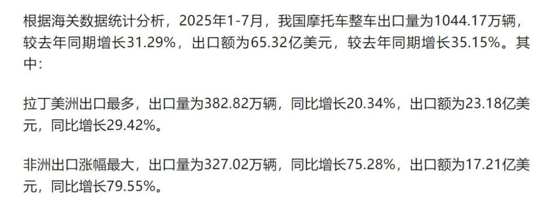 国内卷，出口还在增长，国产摩托车到底卖到哪些国家了？