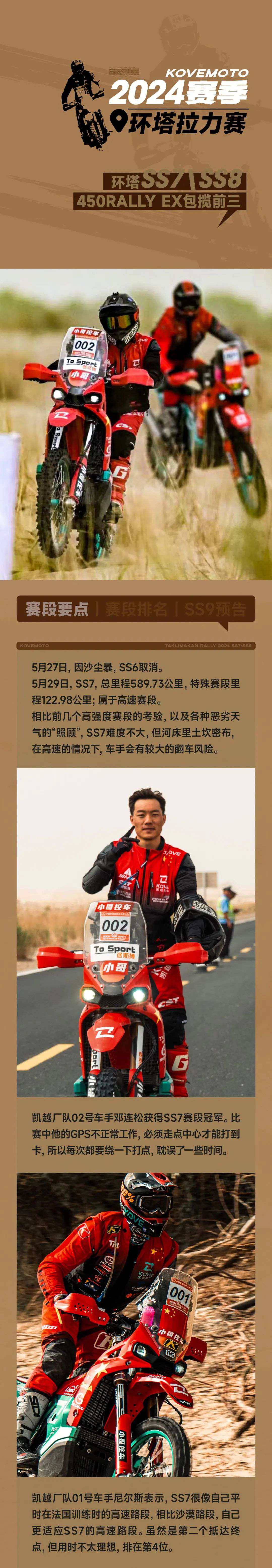 环塔SS7\SS8丨450RALLY EX包揽前三
