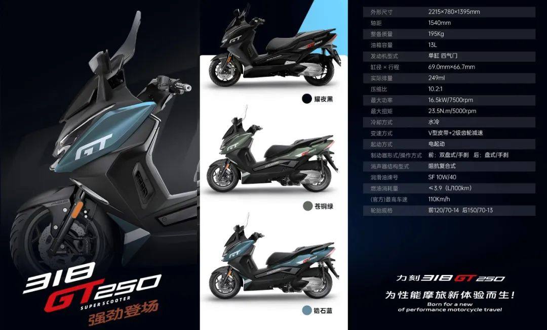 价格继续卷，18688元力刻318 GT250简评