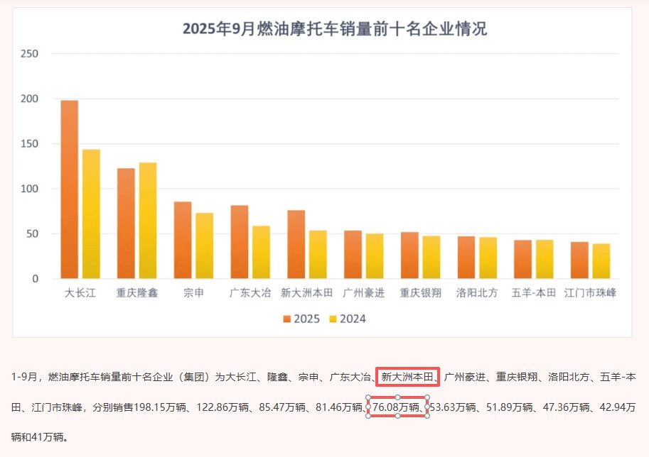 口水战重要?还是销售数据重要点!