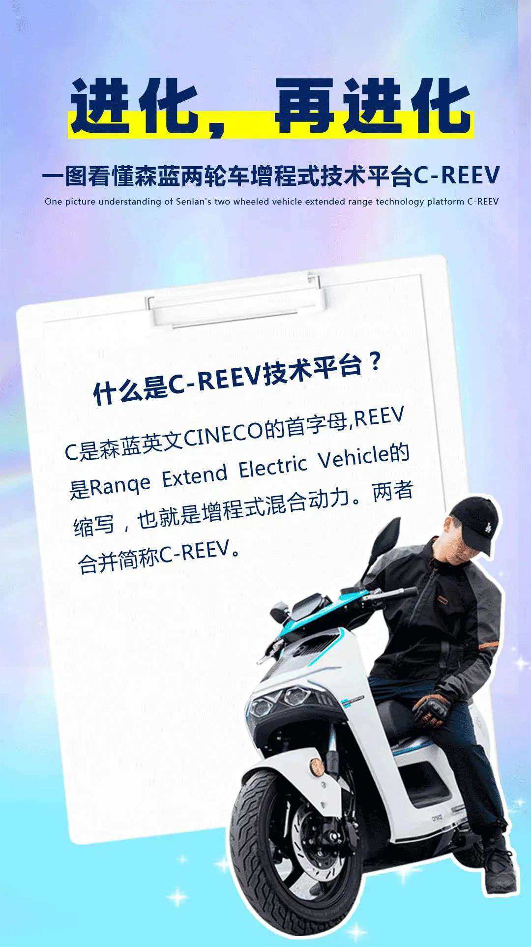 一张图看懂森蓝增程式技术平台C-REEV