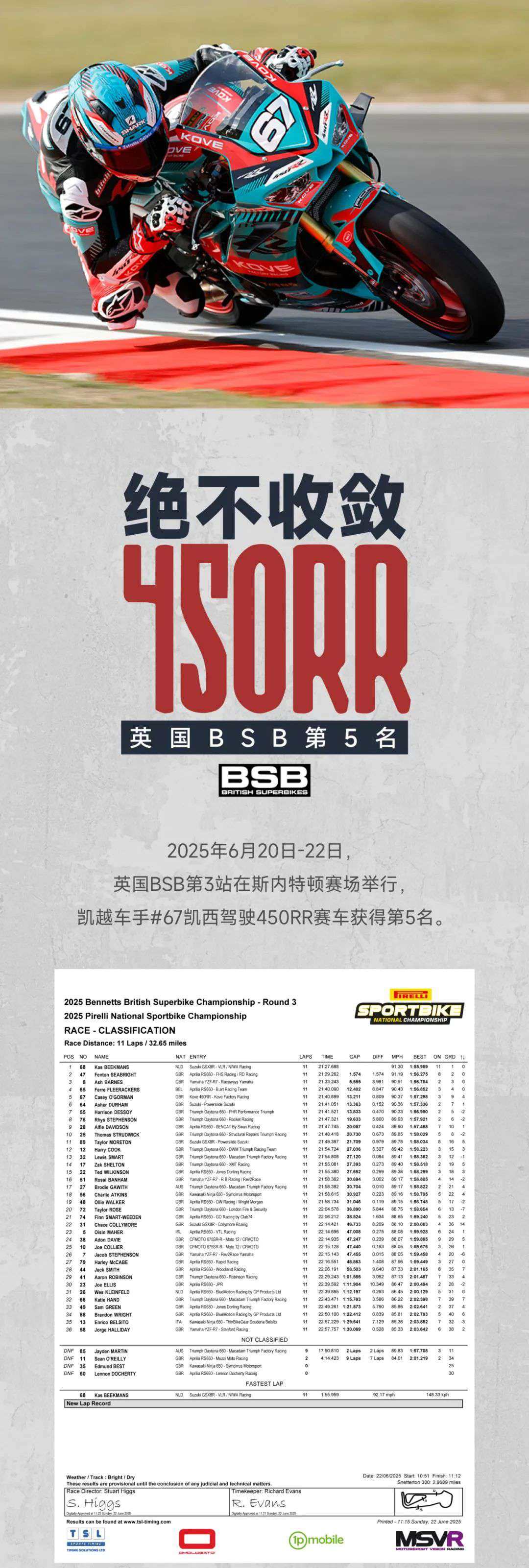 绝不收敛丨450RR英国BSB第5名
