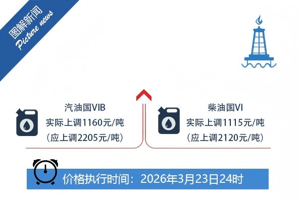 右手消息|长安整合轻骑系摩托资产;三阳三款新车卷翻天;每升少涨约0.85元,发改委出手首;巅峰摩托起诉同行
