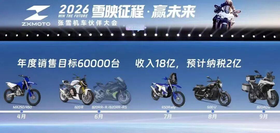 张雪机车600V恢复原形,为什么又从复古改回运动?