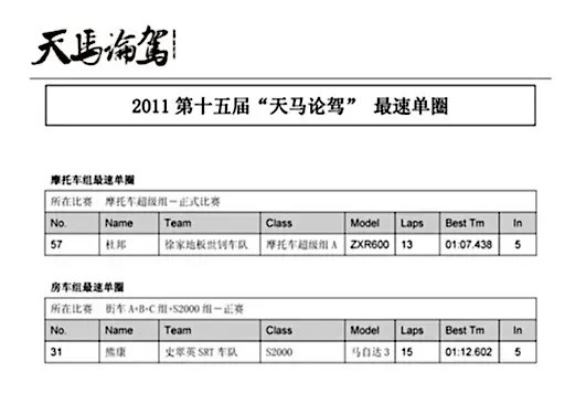 春风500SR天马赛车场杀疯了;融资九千万,张老板造车还能随心所欲吗?新款赛1000来了,但不叫QJMOTO;