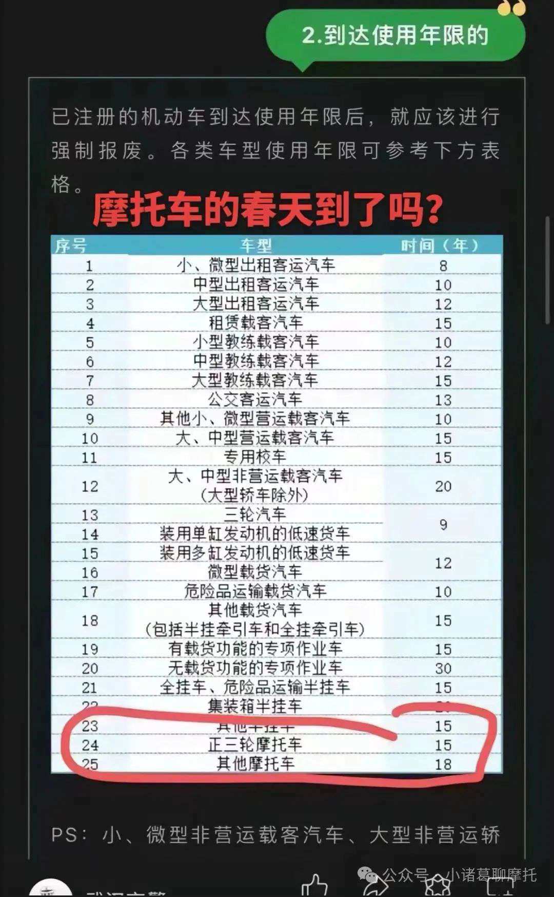 8月1日摩托车13年强制报废政策有变?